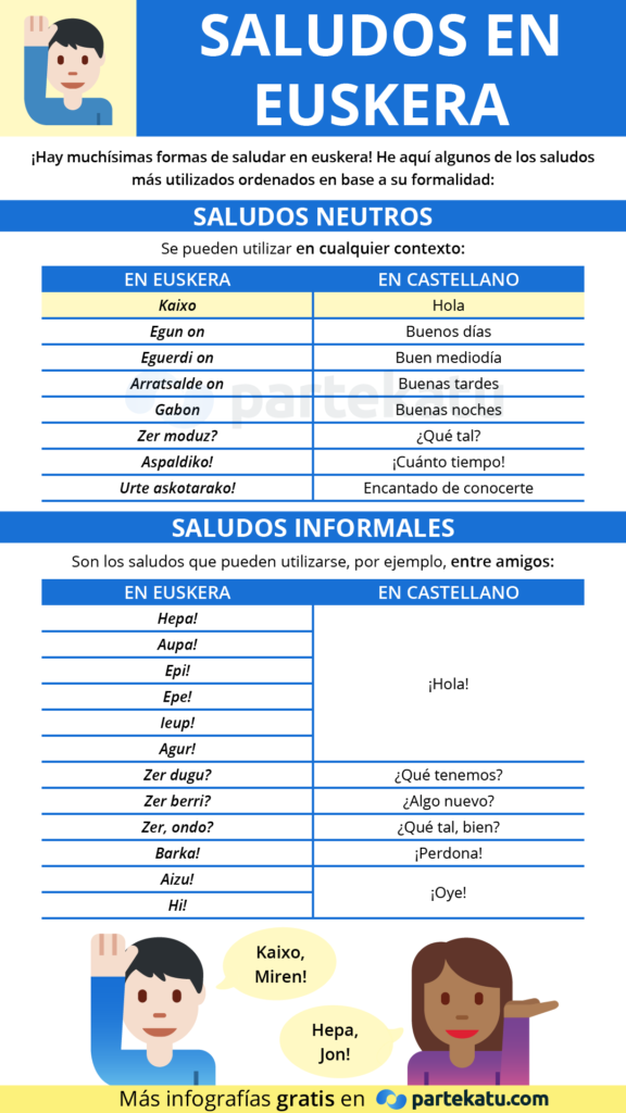 saludos-en-euskera infografia saludos vasco kaixo