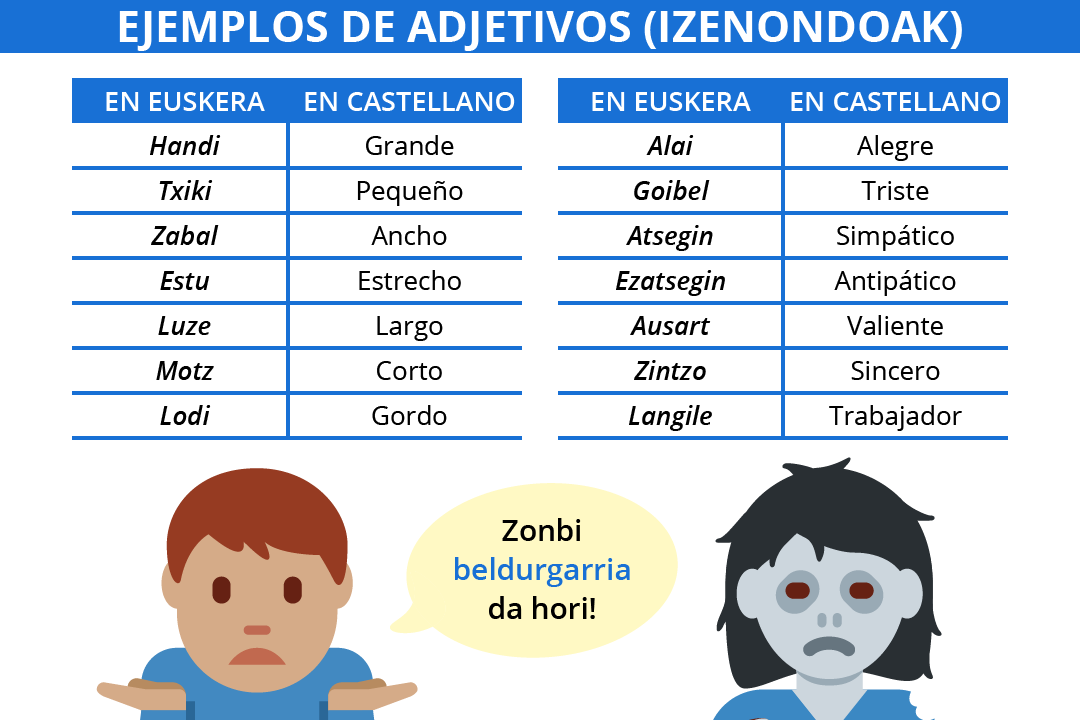 adjetivos-en-euskera infografia los adjetivos en euskera